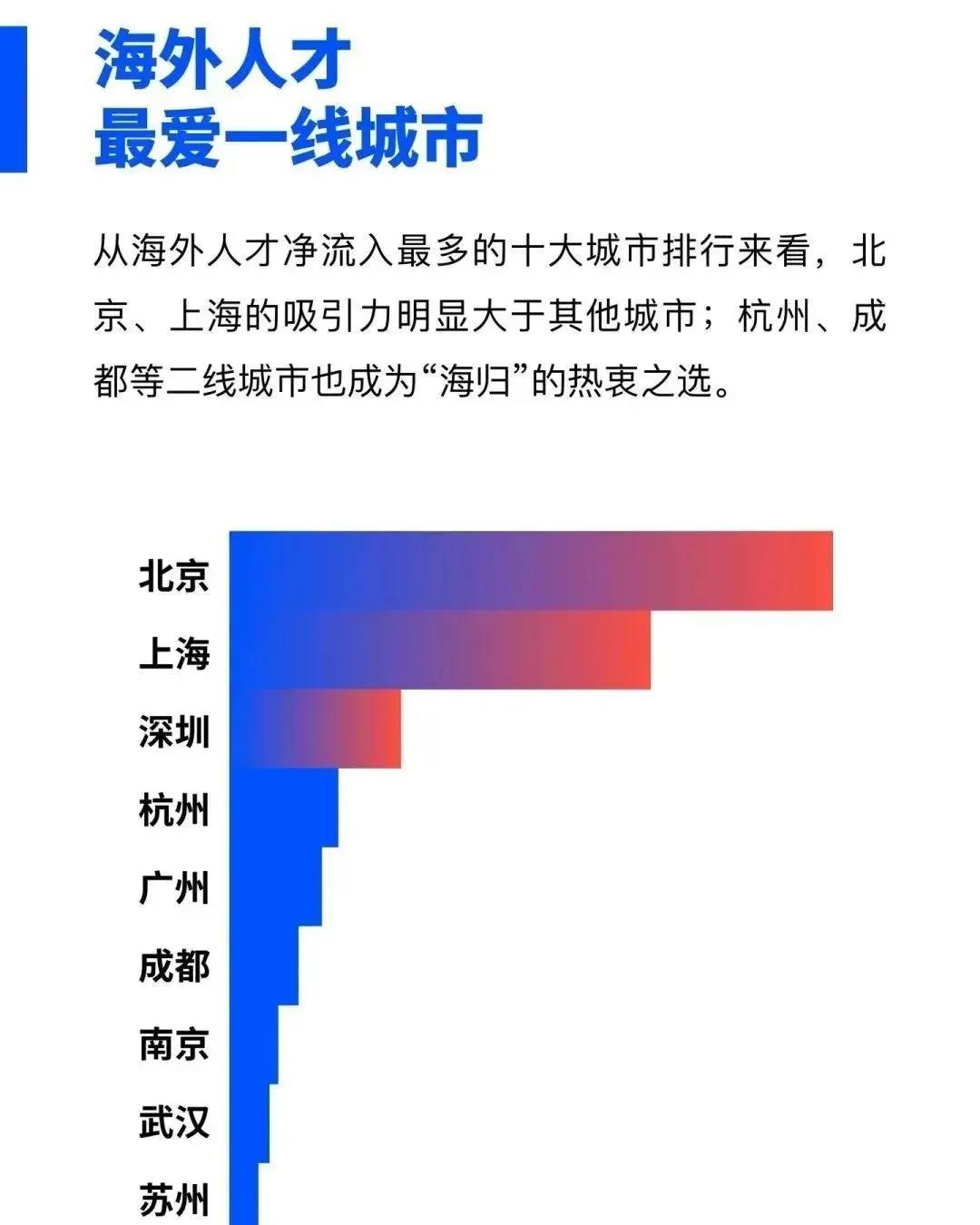 最新中国留学生回国政策来了！