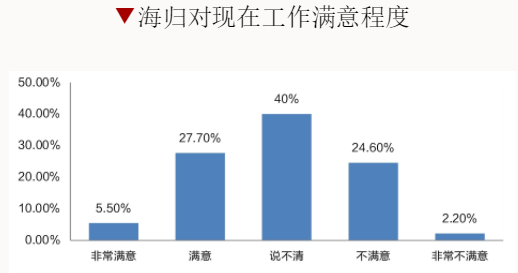 留学生回国找工作，为什么这么难？