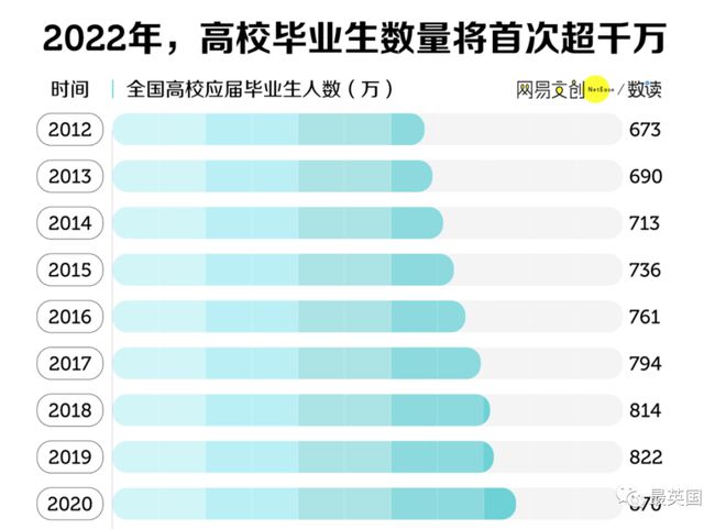 学历内卷不怕！专升硕了解一下？1.5年‘直升’英国硕士，回国还能直接落户一线城市！