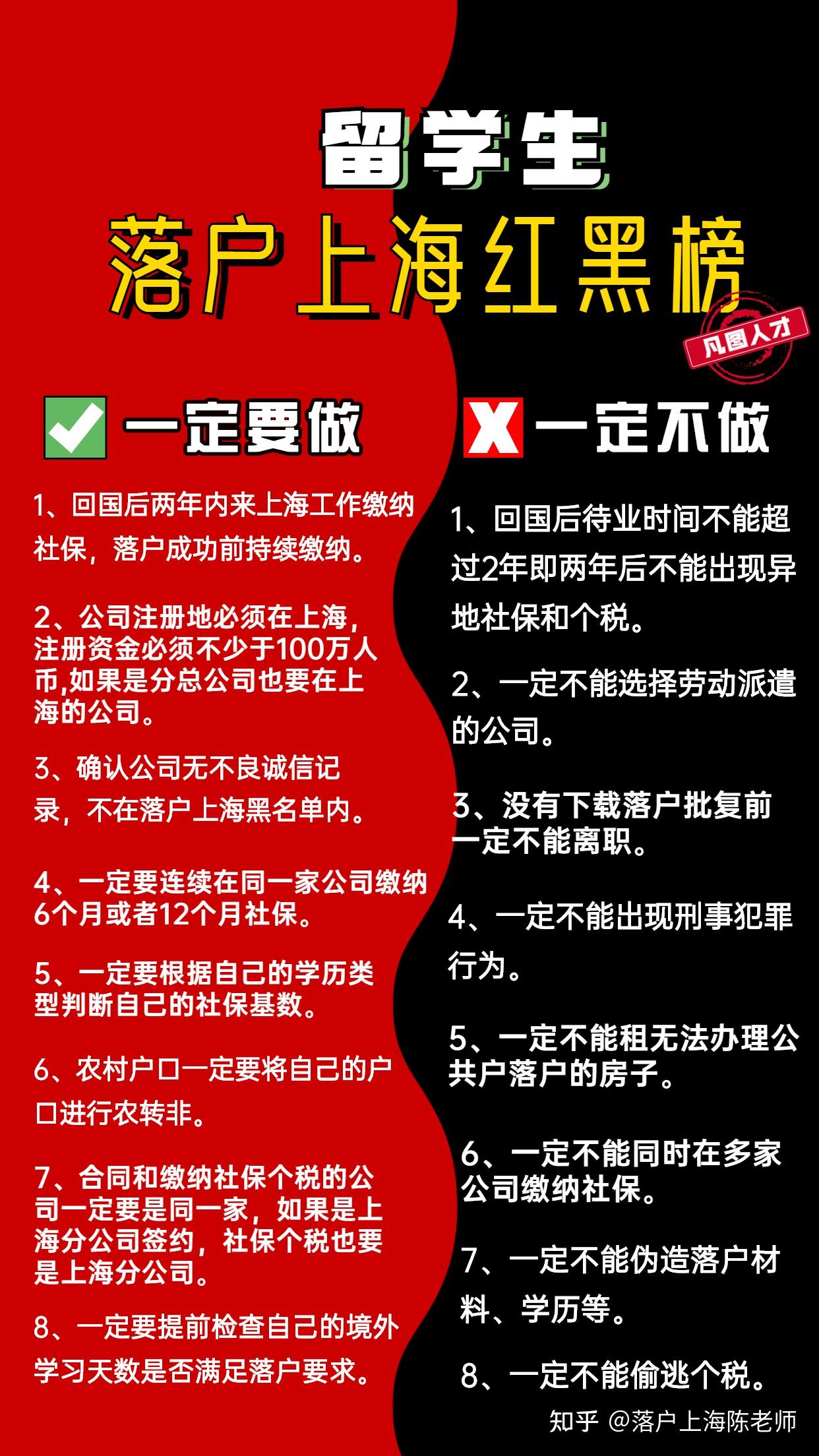 2022年留学生落户上海红黑榜