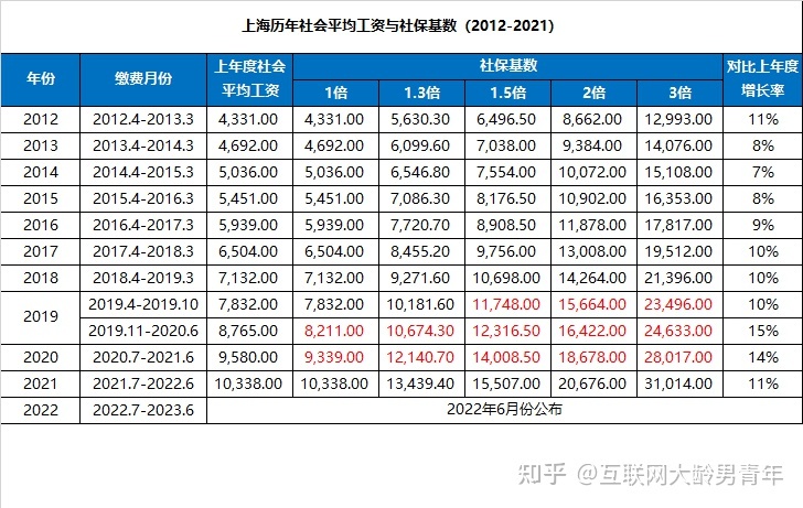 上海居转户细则-你必须了解，别一顿操作猛如虎，结果傻了眼