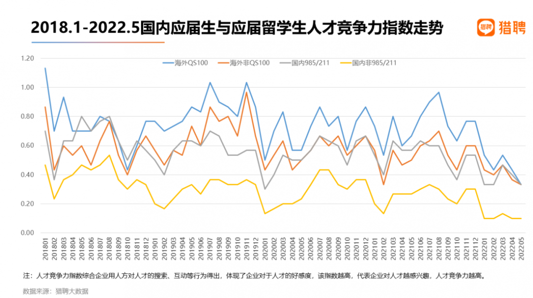 如何看待百万海归求职难？留学生为何失去用人单位的青睐？还有哪些信息值得关注？