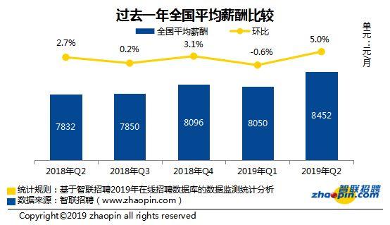 全国薪资报告出炉，大学毕业生薪酬最低／最高的20个专业分别是哪些？