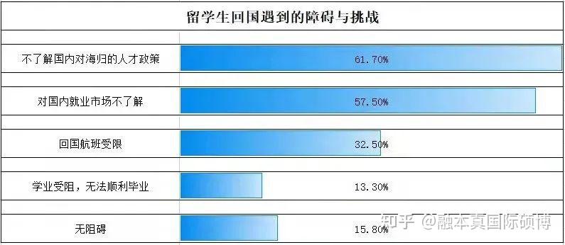 【融本真留学快讯】最新留学生归国落户政策！2022年成为落户最容易的一年