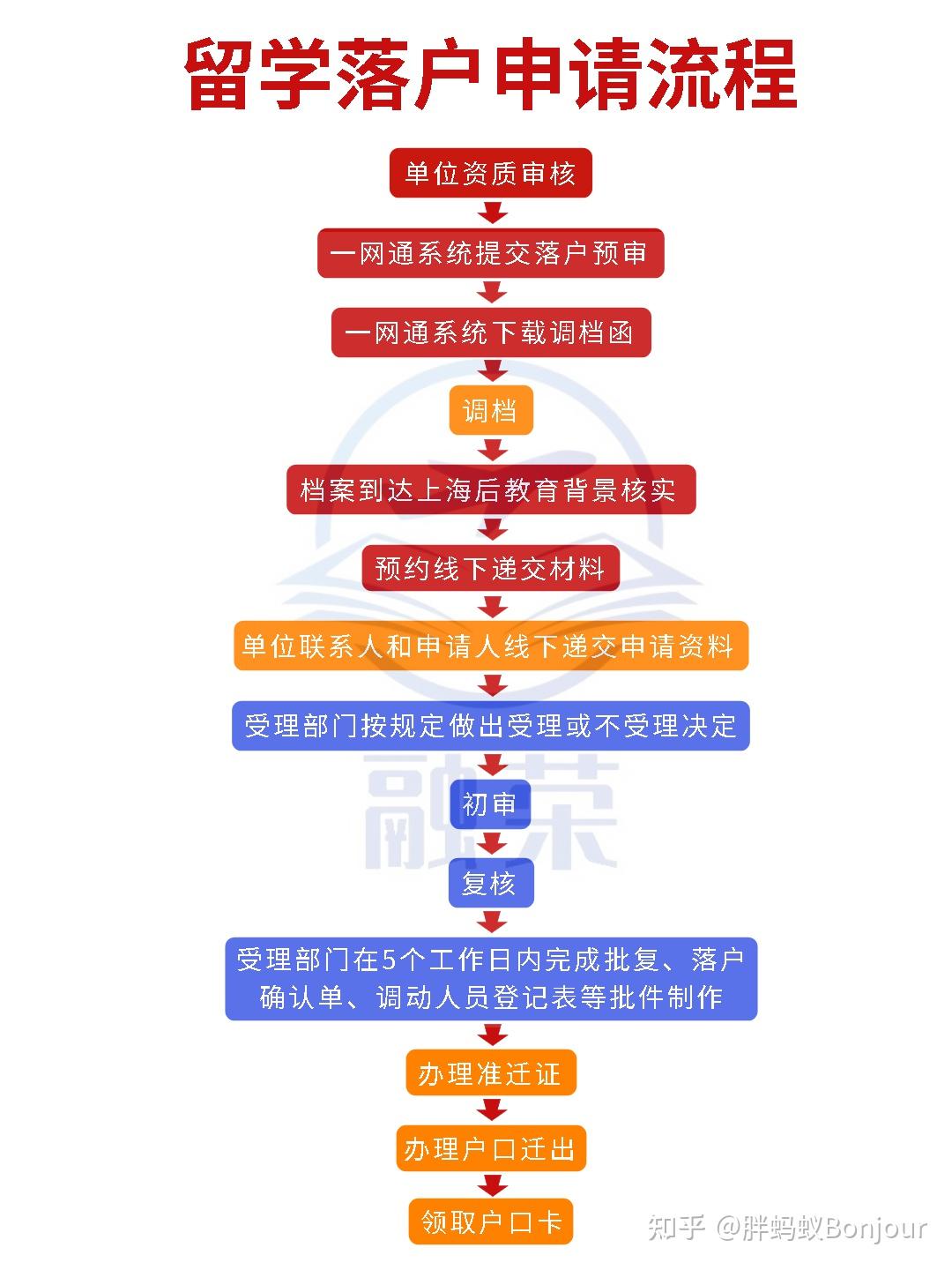 留学生落户上海，社保基数不够，怎么涨薪操作？