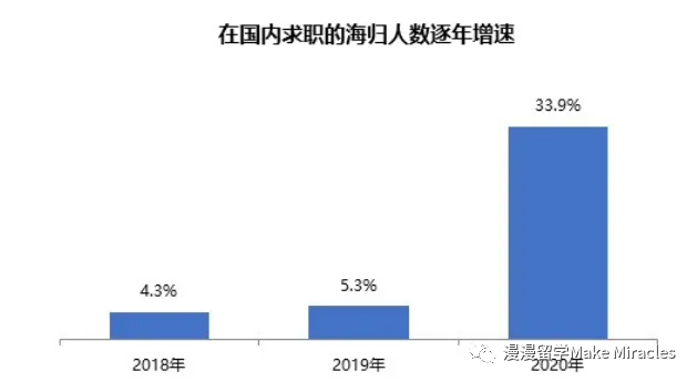 最受海归欢迎的14大城市最新落户政策!有的竟直接送钱？