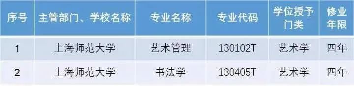 上海市首个书法学本科专业在这所学校诞生！