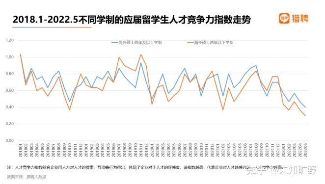 报道称海归薪资已无太多优势，出国留学性价比下降，留学还值得吗？