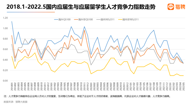 请问出国留学生回国之后会比国内高校毕业生更有竞争力吗？或者说企业更认可等？