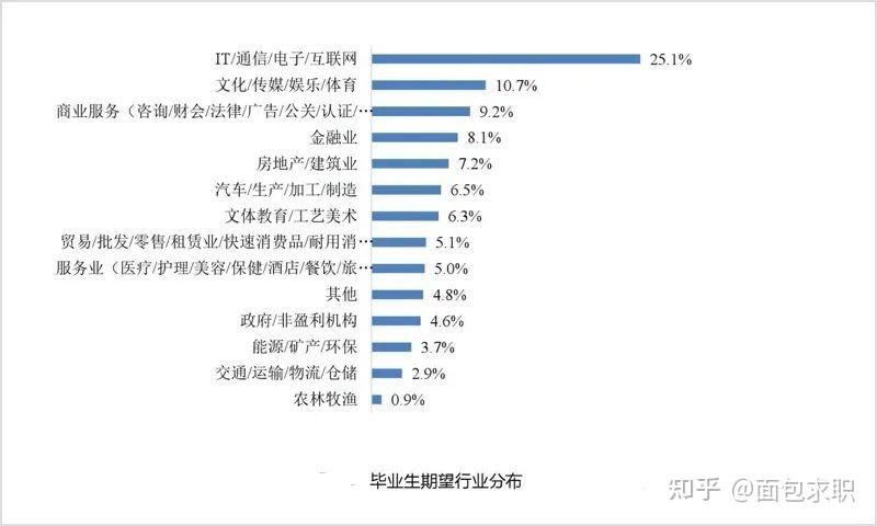 0经验的海归也能入职互联网大厂？