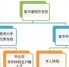 上海留学生落户代办