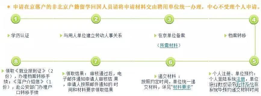 留学生回国必读！福利政策、学历学位认证、身份证明...办理流程汇总！