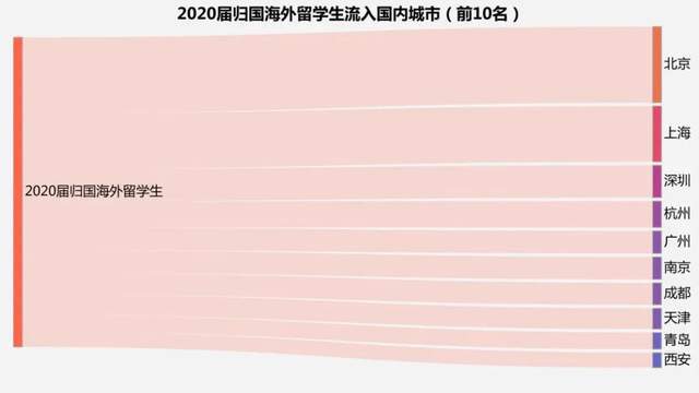 2021年上海户口新政策留学生获得海外高级职称 更吃香了，回国可直接落户上海