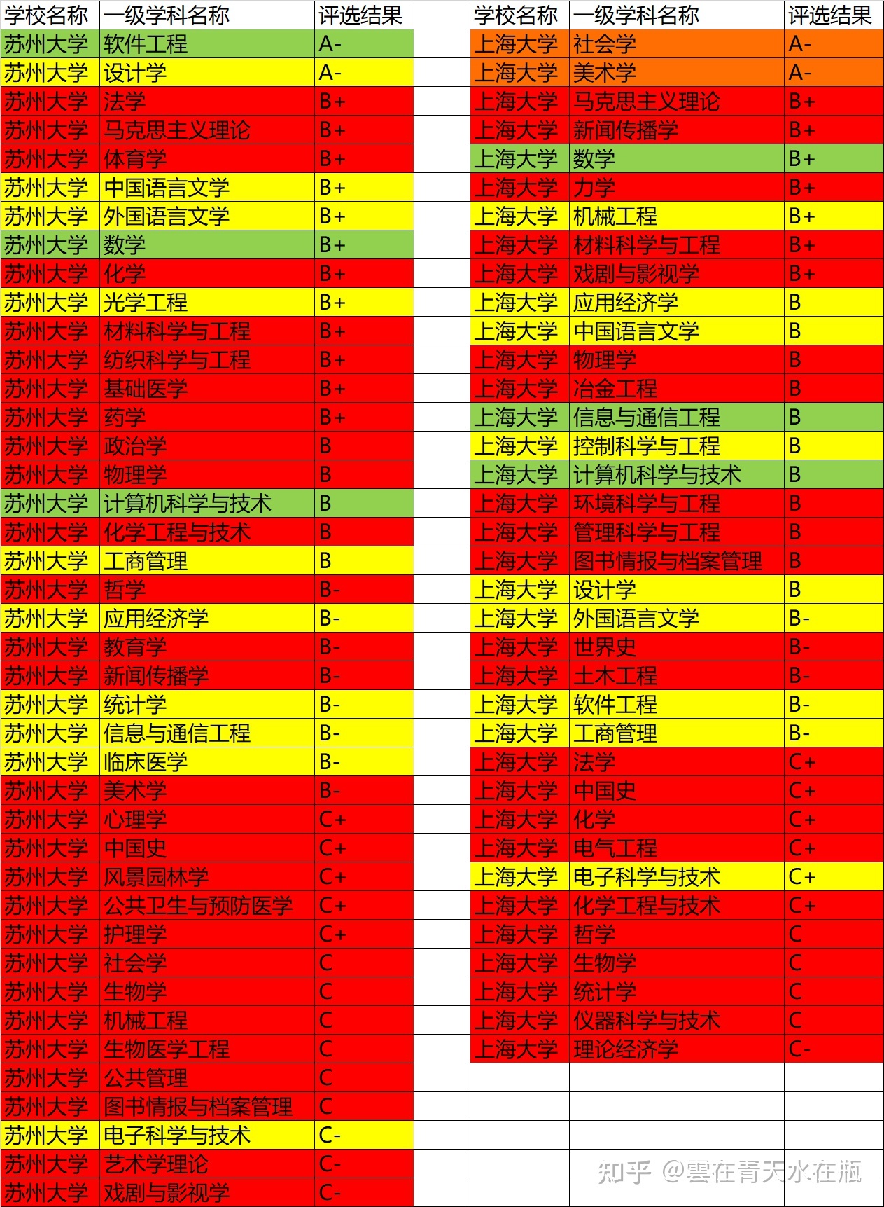 苏州大学和上海大学之间应该怎么选？