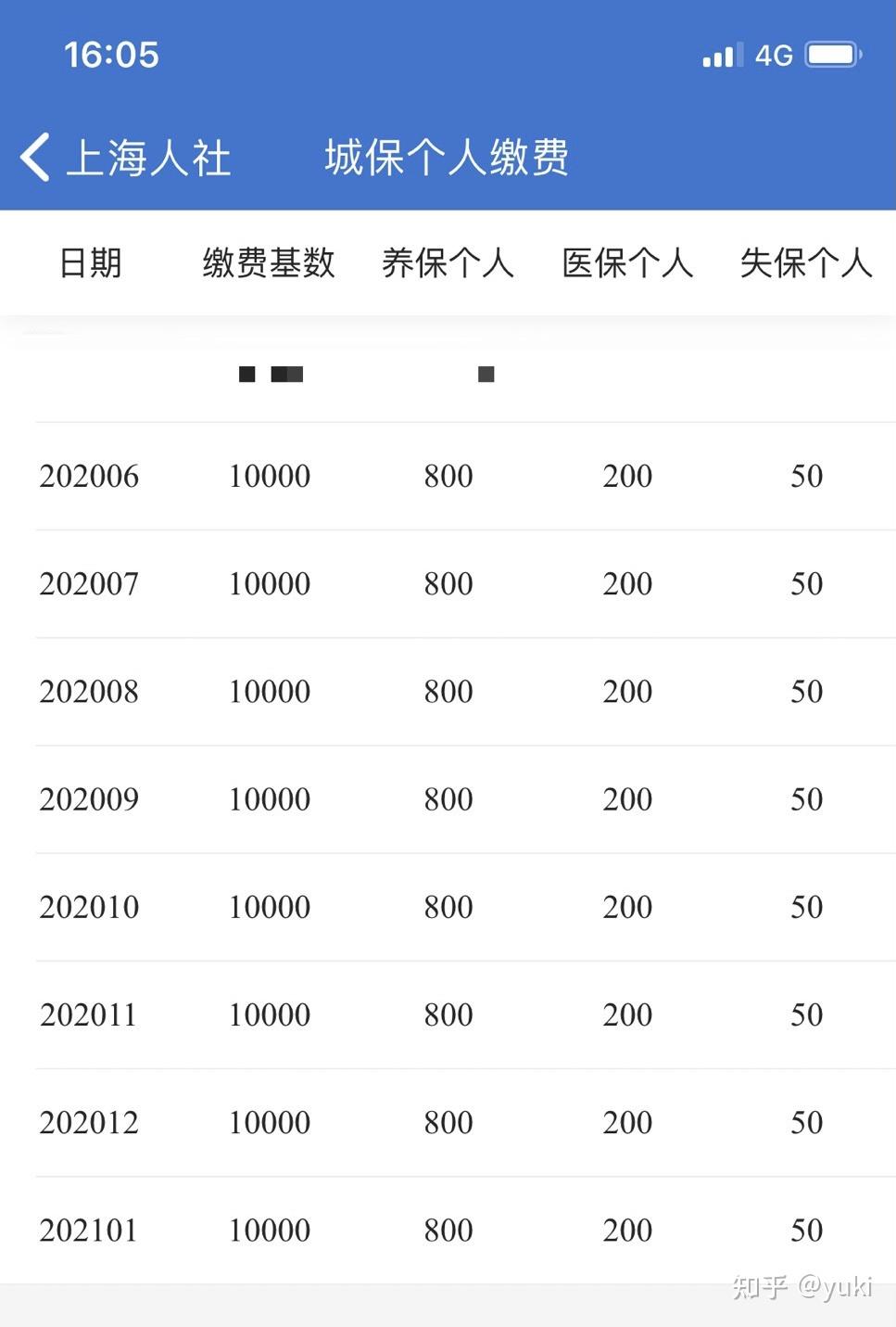 干货满满！《有关上海留学生落户我惊心动魄的三个时刻》个人经验贴