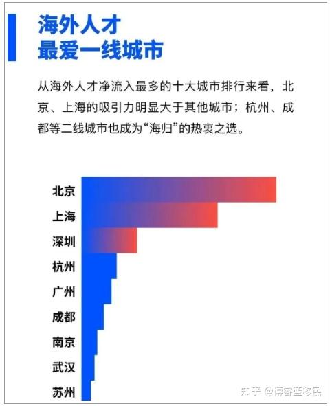 建议收藏 ｜ 最新中国留学生回国政策来了！