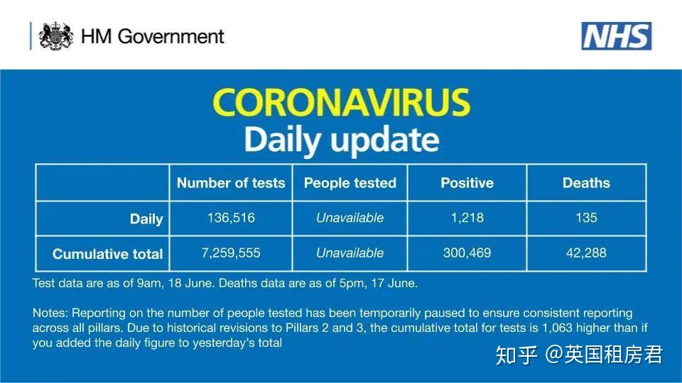 6月19日 ｜ 英国留学生需要了解的疫情信息（日报）｜ 英国租房君