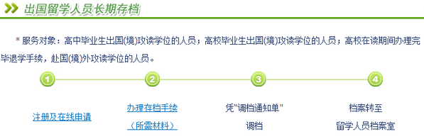 出国留学档案应该放在哪里