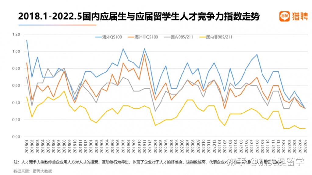 2022 海外应届留学生就业竞争力报告出炉！留学生回国就业出路在哪？