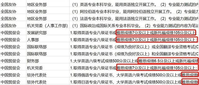 国考、选调生陆续招录，宇宙的尽头是考编，留学生还有机会吗？