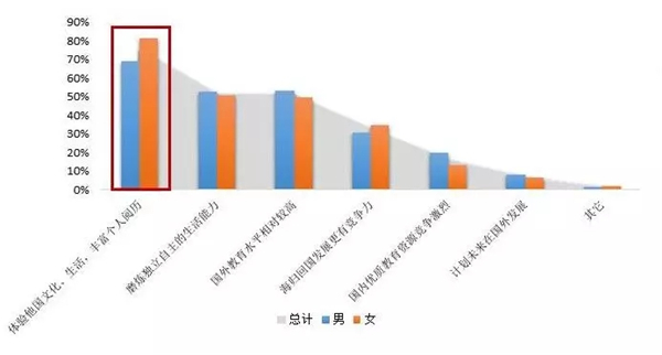 从2018海归就业报告看留学“归国潮”：留学毕业后，该如何选择？