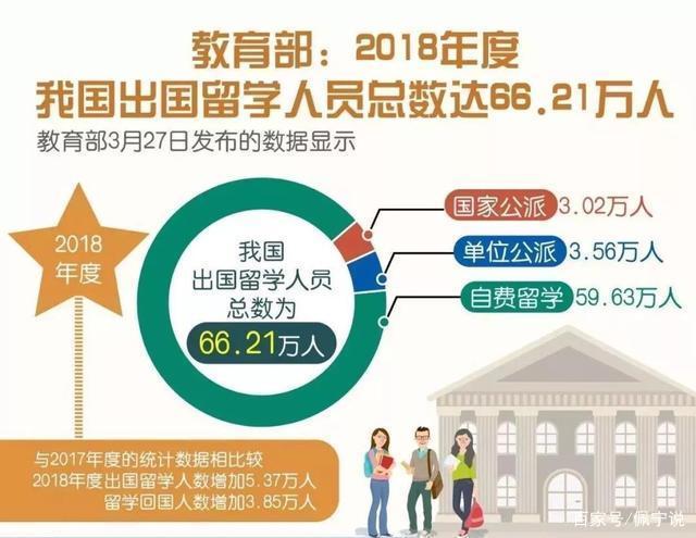 1.5万小留学生滞留，父母请愿接回：盲目留学，难的不光是回国路