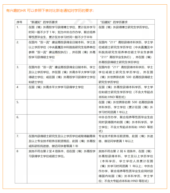 上海打响“抢人才”，落户上海方法之四 新留学生落户的学历要求