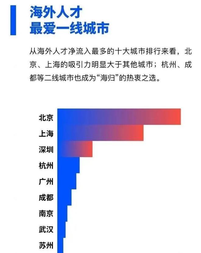 本科补贴3万、硕士5万！最新海归落户&补贴政策出炉，澳洲留学生这次赚翻了！