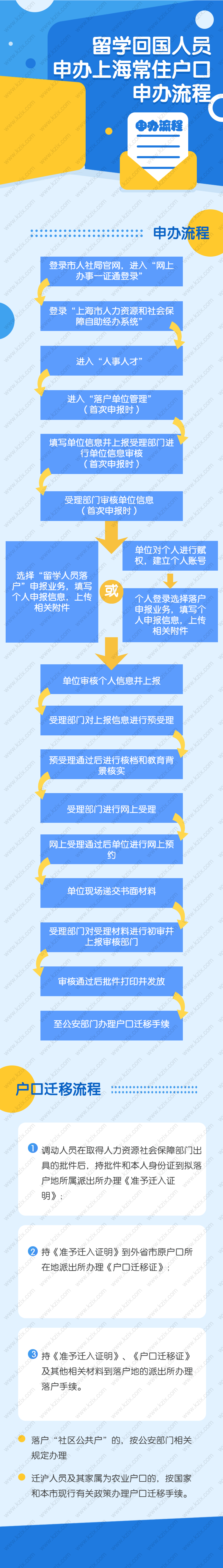 留学生上海落户流程怎么走？一网通办操作指南来了！