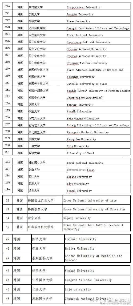 留学生落户 ｜ 异地工作能落户吗？韩国读研怎么落户？社保个税匹配是什么意思？