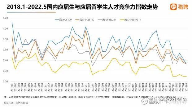 留学生落户上海「初审被退回」常见原因盘点！