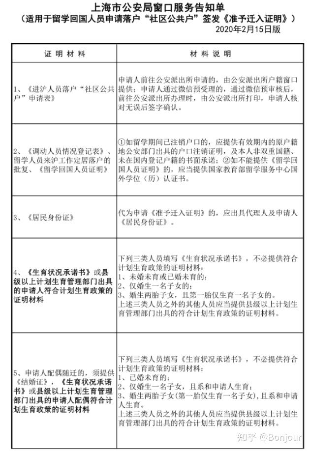 上海留学生落户如何办理准迁证？