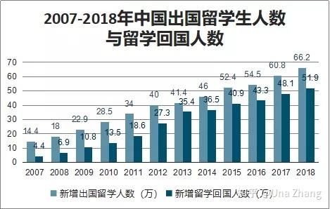 留学生疑问，学校排名重要吗？