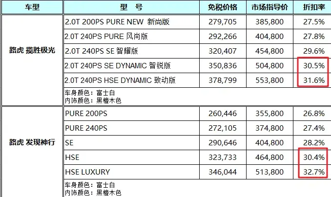 留学生回国后，可以享受哪些优惠政策？