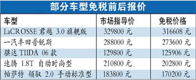 留学人员回国可买免税车 10万可免6000元税