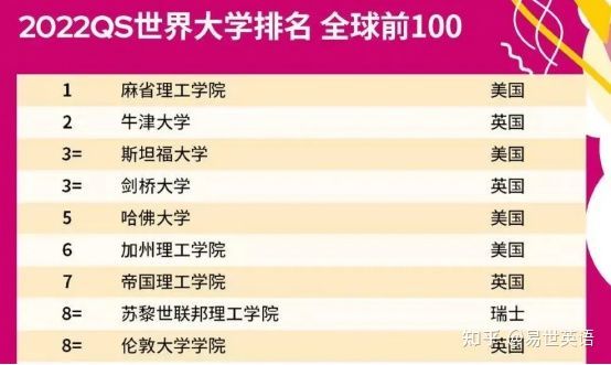 国内知名大学退出世界排名，是否影响准留学生选校？