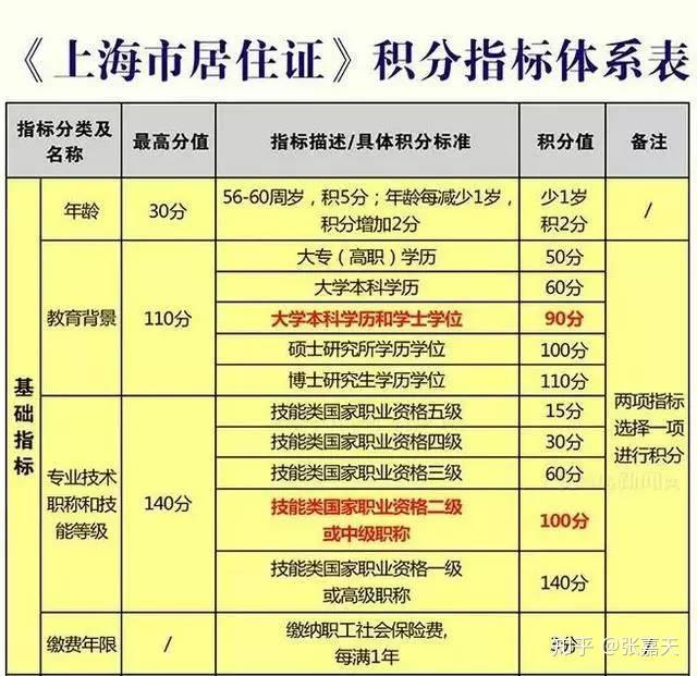 2020年留学生落户上海需要满足什么条件