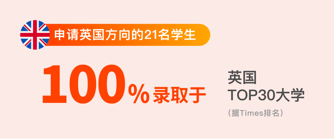 海归学校2022届毕业生大学录取亮点解析