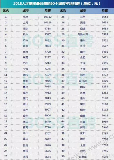 2019国内生VS留学海归起薪调查