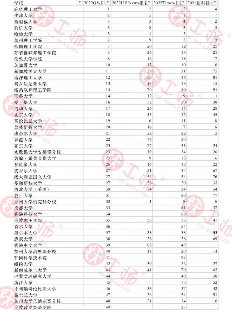 留学生落户上海政策再次放宽，排名前100院校的学生看过来！