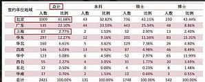 上海落户政策，为什么北大清华毕业生不愿意来沪