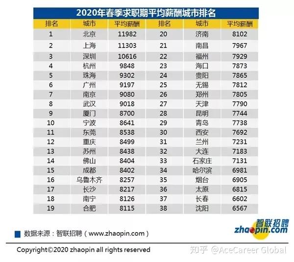 海职大咖说 ｜ 2021留学生海归落户上海最全被拒原因大爆料，切勿踩雷！！