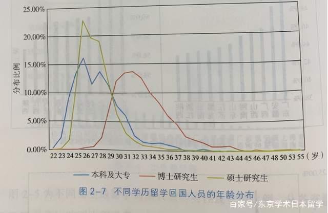 日留毕业之后要不要回国？看看大数据再说！