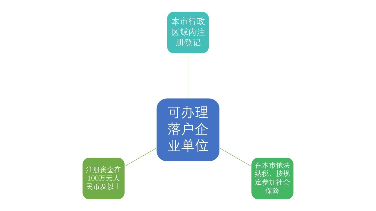 地表最强｜留学生落户上海自救手册，留学归来的小伙伴都转起来吧!