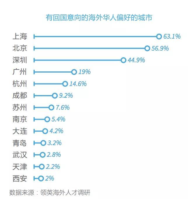 最新｜2020归国留学生一线城市落户指南