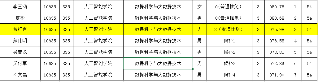 如何看待西南大学某本科生4篇SCI（两篇一作）无法保研（人才专项只能本校）？