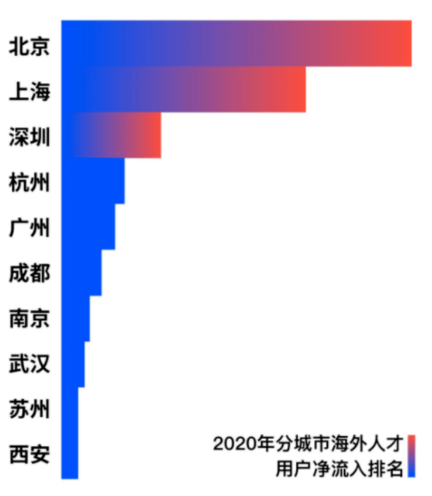 最新 ｜ 留学生回国政策福利大盘点，建议速速收藏！