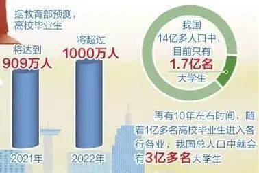 我国迎来留学生回国就业热潮，怎么做才能在900万人里脱颖而出？