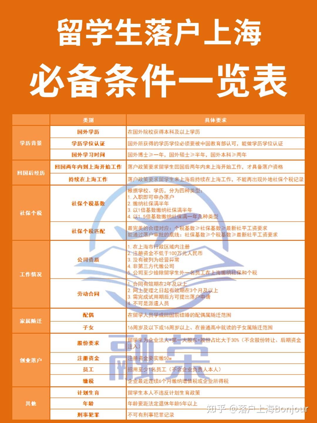 如果看待上海放宽世界大学Top50留学生落户政策？