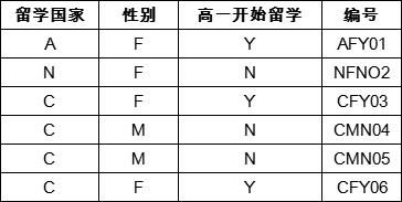 2021中国留学白皮书：青少年留学生社会文化适应情况整体较好